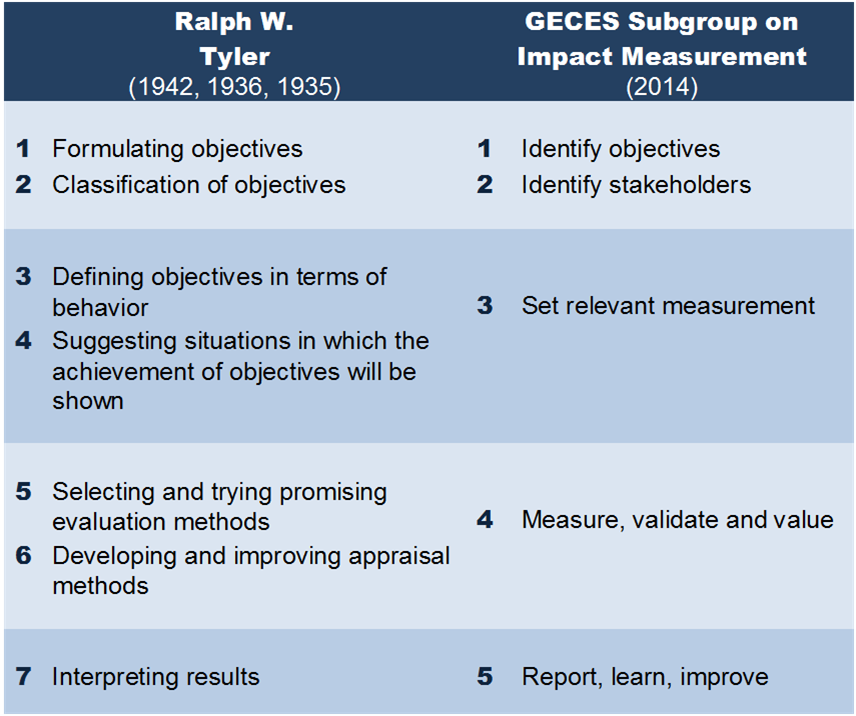 tyler_geces_table_evalblog